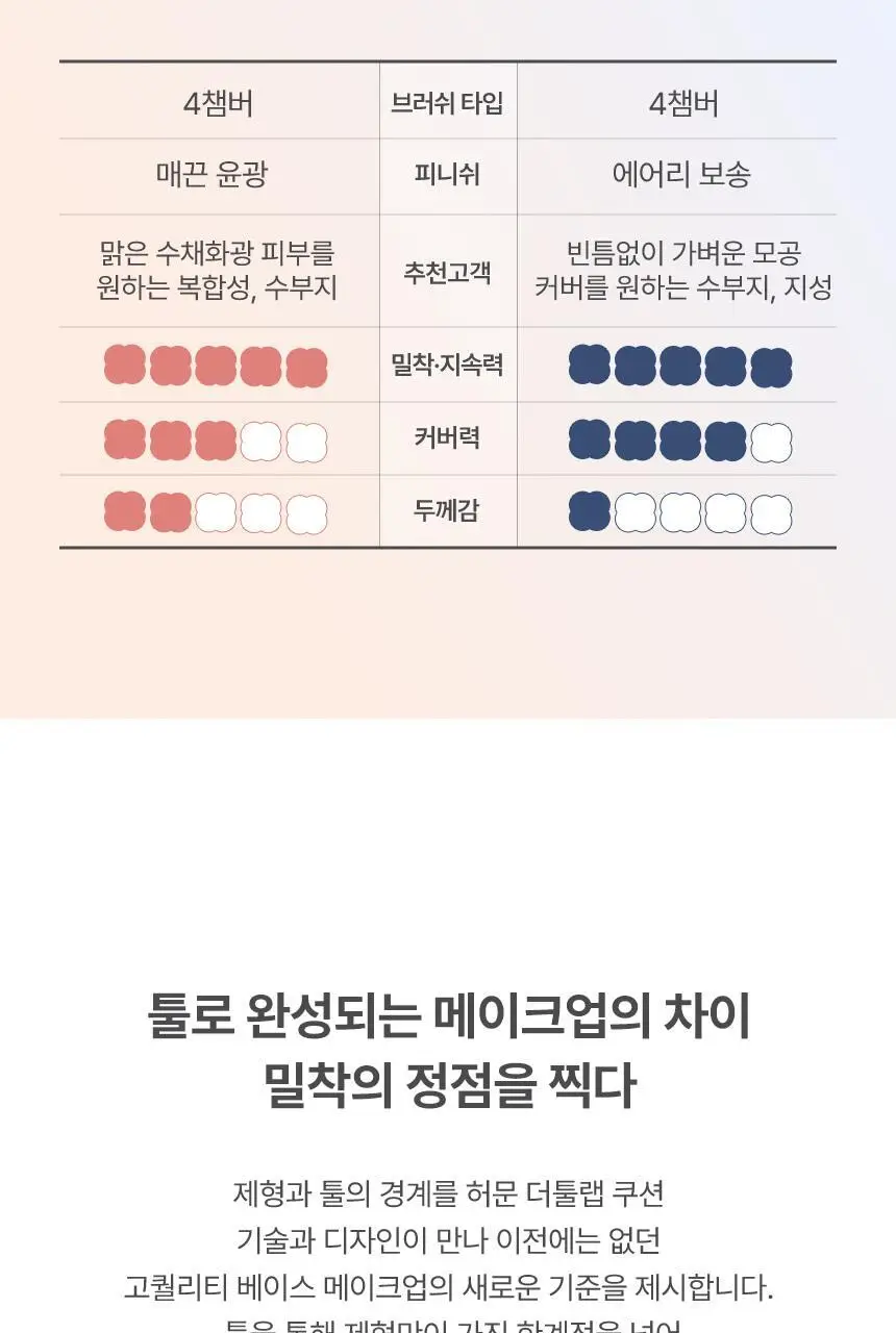 [문뷰티PICK/1등 쿠션/쿠션브러쉬] 더툴랩 스탬프 스킨핏 쿠션 글로우 (브러쉬 세트/리필 세트/단품) 상세페이지 63